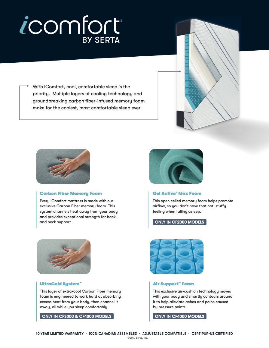 Icomfort cf1000 hybrid medium deals