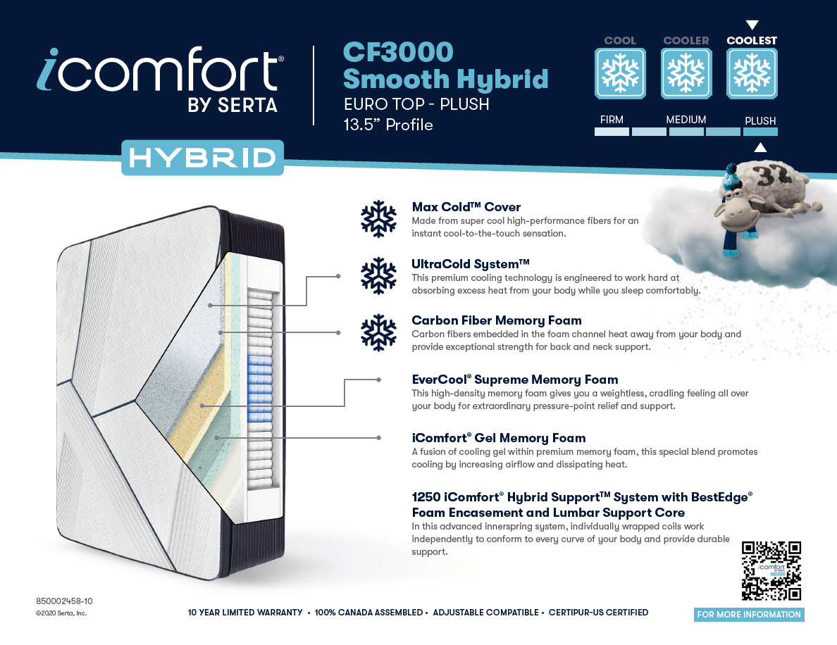 Icomfort by serta cf3000 deals